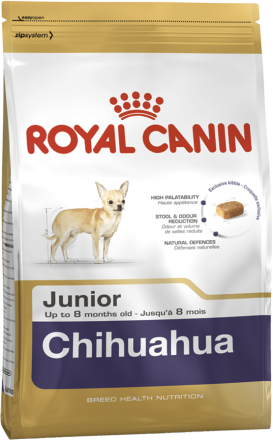 Корм для собак Royal Canin Chihuahua Junior 1,5 кг